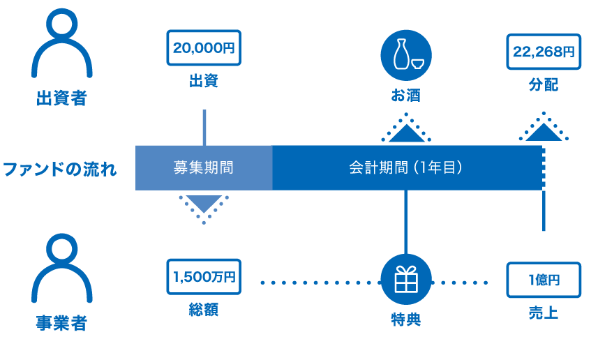 セキュリテのしくみ図