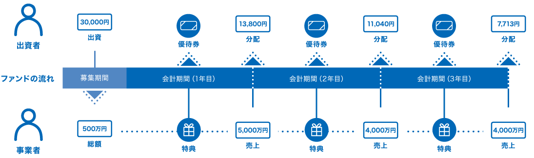 セキュリテのしくみ図