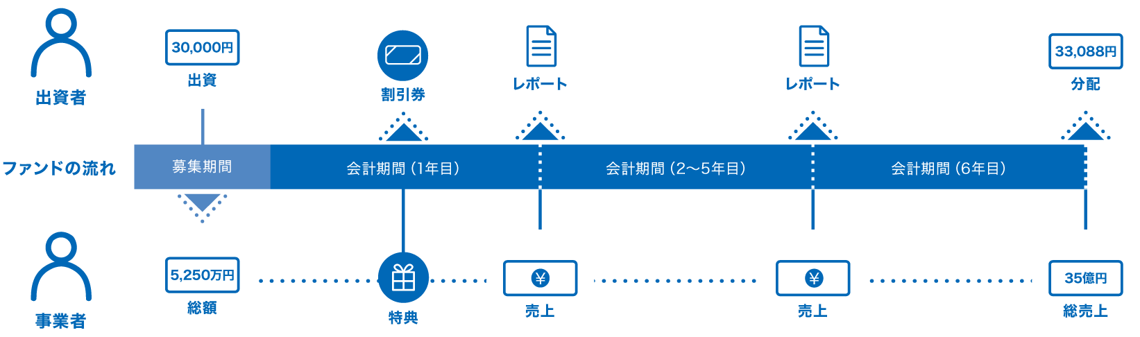 セキュリテのしくみ図